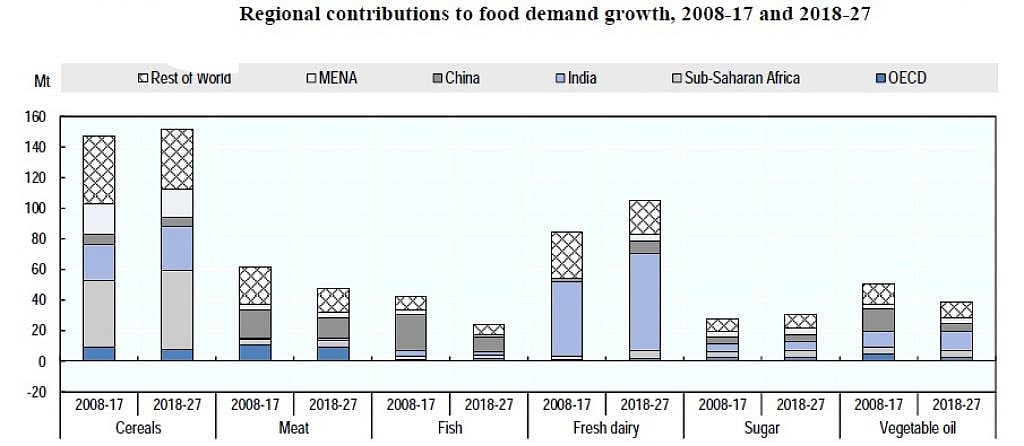 Least developed countries will consume more sugar, less