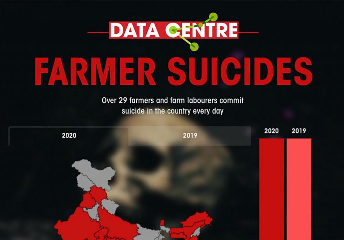 Infographic 29 farmers, farm labourers die by suicide daily