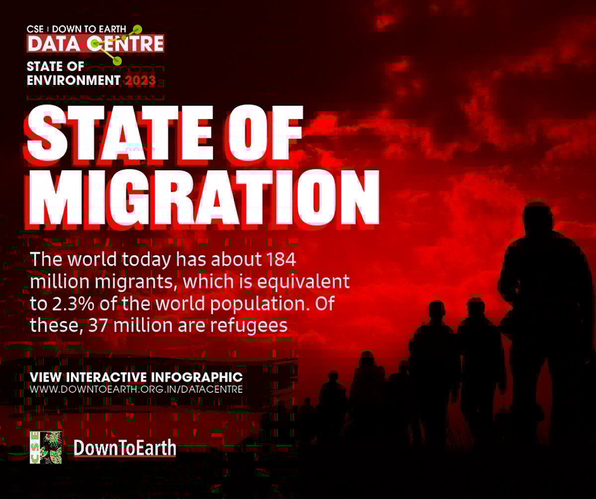 State of migration: Cross border movement