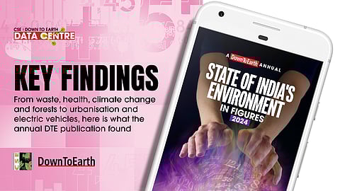 Key findings of State of India’s Environment In Figures 2024