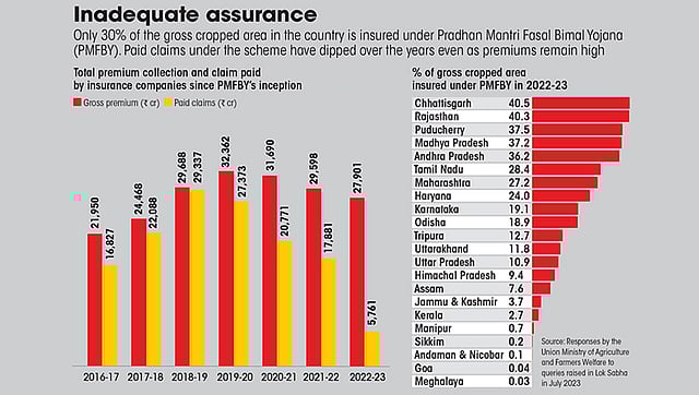 Adaptive agriculture: Why Indian farmers need to go organic & natural 2