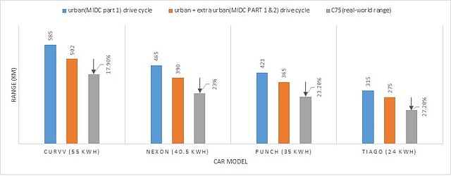 Bridging the Gap: Certified vs Real-World EV Range Performance