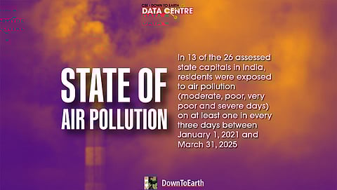 Air pollution: How do Indian state capitals fare?