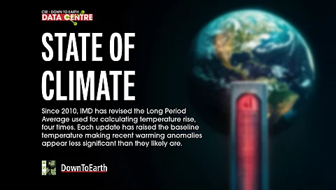 India’s climate: It is all in the numbers