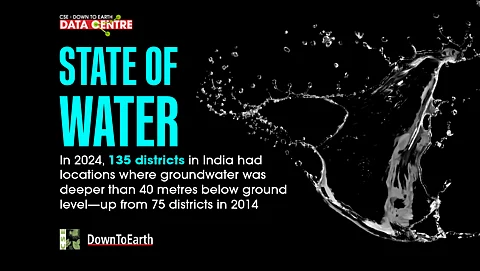 State of water: How secure is India?