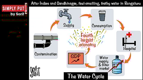 Simply Put: Water Cycle
