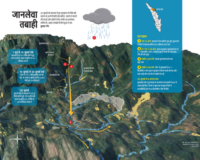 पूर्वानुमान का उपयोग: हिंदी में वास्तविक जीवन के उदाहरण