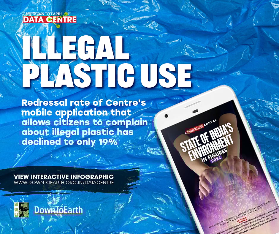 PLASTIC WASTE FACTS 2024 visual data 7