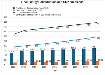 Kerala s Pachathuruthu Can Tree Planting Alone Achieve Net Zero Carbon kerala-s-pachathuruthu-can-tree-planting-alone-achieve-net-zero-carbon