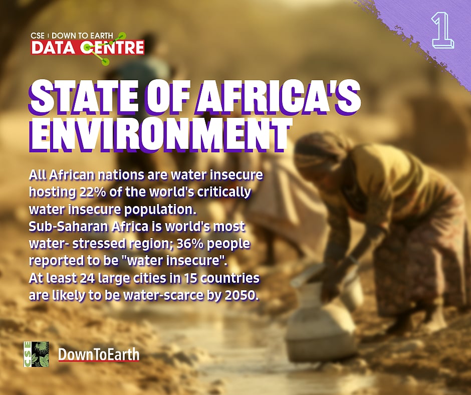 State of Environment in Africa 2024: Addressing Urban Water Poverty