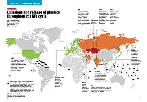 Global Plastic Emissions: International Efforts to Tackle Pollution ...