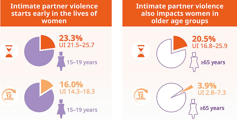 who-report-840-million-women-endure-violence-globally