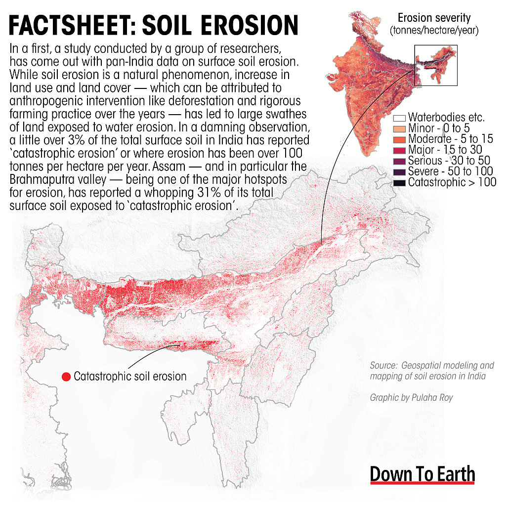 Soil Erosion Soil Erosion The Forgotten Player In The Global Change