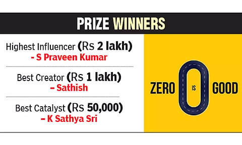 Prize winners
