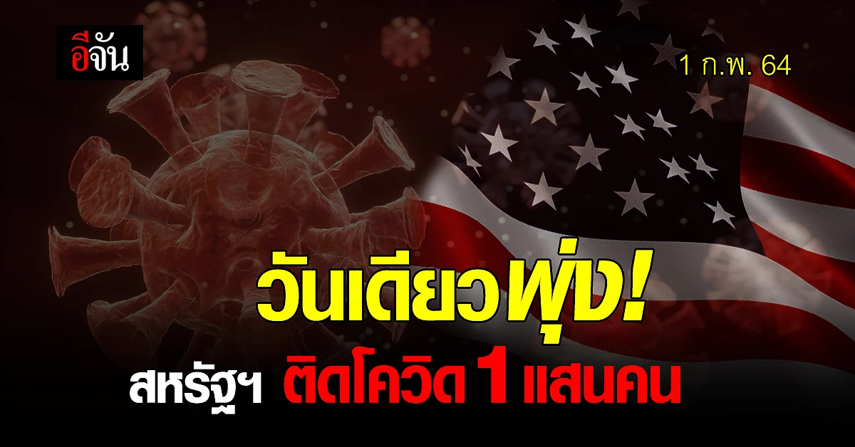 พุ่งไม่หยุด! ยอดโควิดทั่วโลก วันเดียว สหรัฐฯ ติดโควิด 1 แสนคน