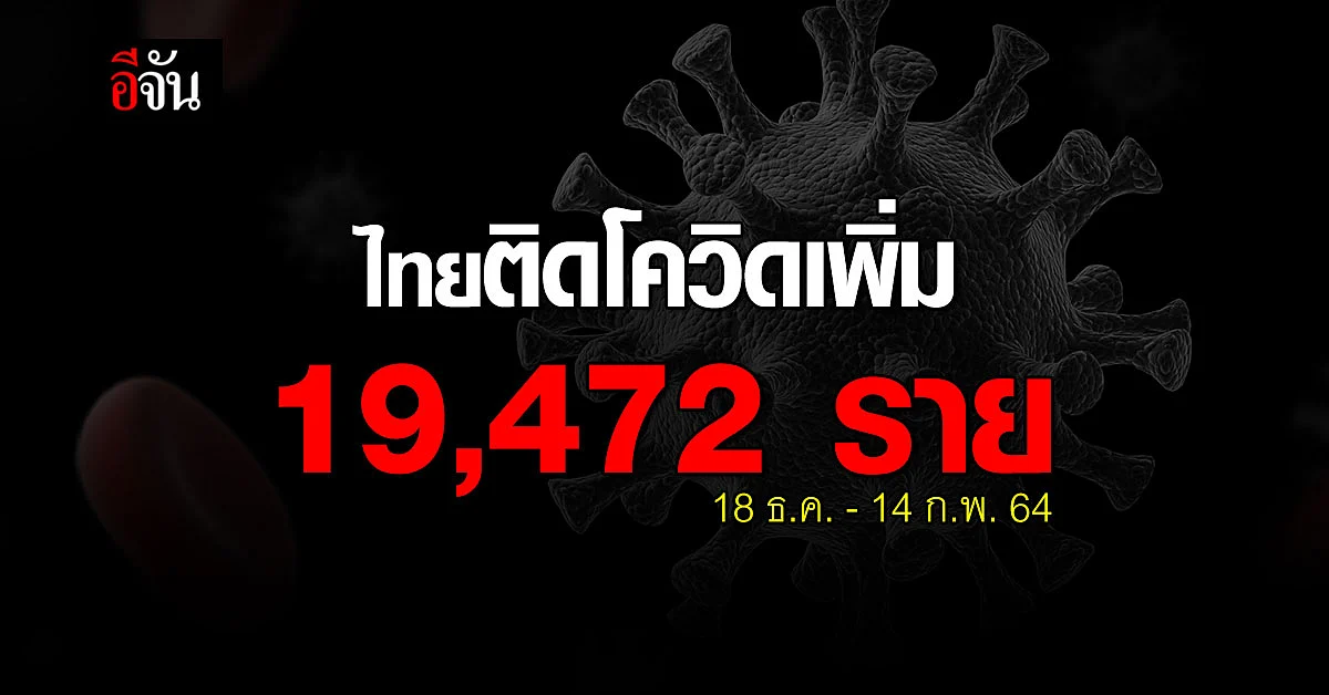ศคบ. เปิดยอด ผู้ติดโควิดระรอกใหม่ 63 จังหวัด 19,472 ราย