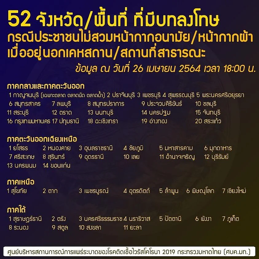 Update 52 จังหวัด