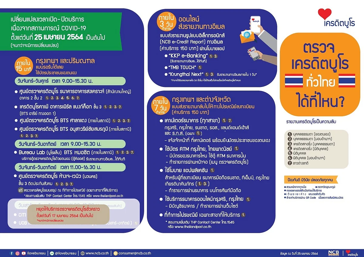 ตรวจเครดิตบูโรได้ที่ไหน