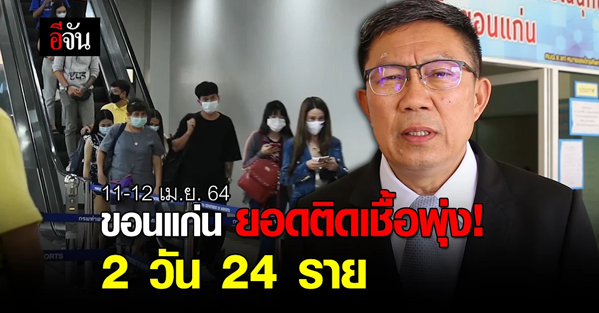 ขอนแก่น ยอดผู้ติดเชื้อ ยังเพิ่มต่อเนื่อง 2 วัน พบ 24 ราย