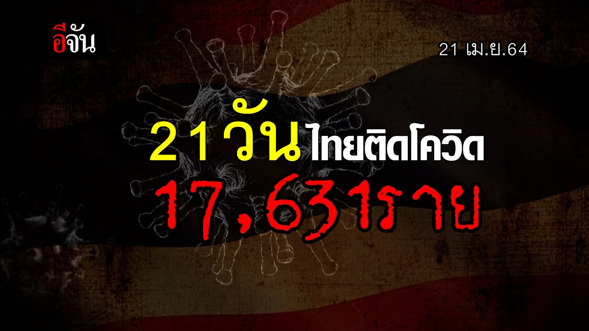กรุงเทพ นำโด่ง ติดโควิดมากสุดในไทย กระทรวงสาธารณสุข เผย 21 วันติดเชื้อพุ่ง 17,631 ราย