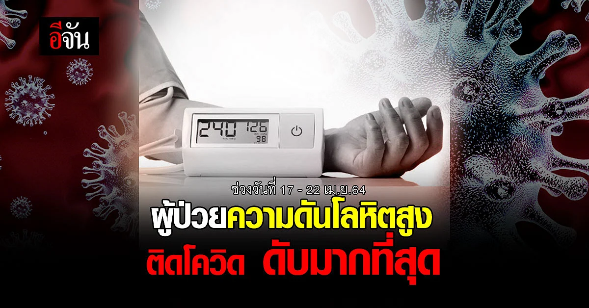แค่ 6 วัน ดับเพราะโควิด ถึง 20 ราย ส่วนใหญ่ป่วย ความดันโลหิตสูง ก่อนติดโควิด