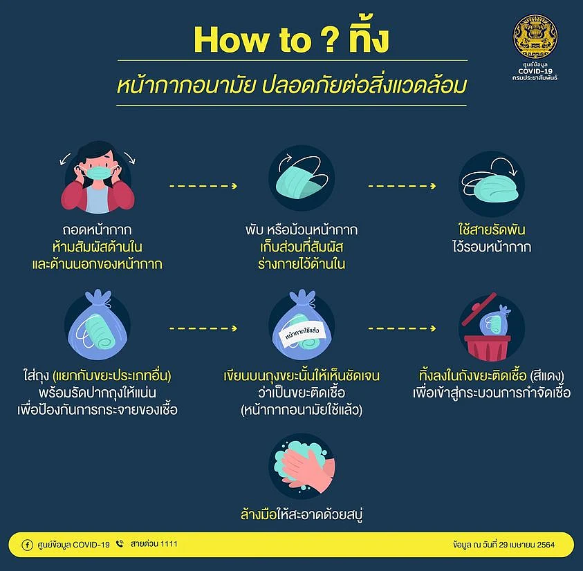 How to ทิ้งแมสก์?
