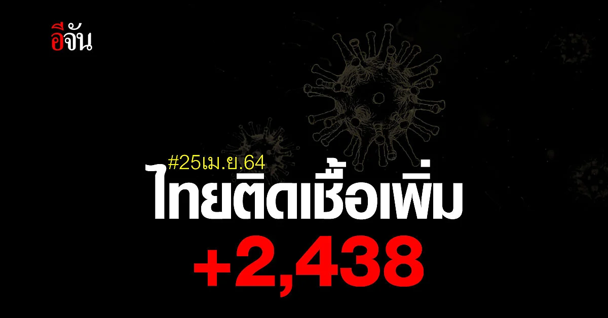 ศบค.แถลง พบผู้ติดเชื้อโควิด เพิ่ม 2,438 ราย อาการหนัก 507 ราย