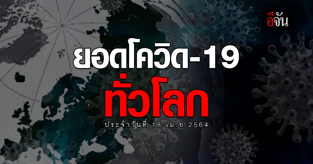 ยอดผู้ติดเชื้อ โควิด-19 ทั่วโลก พุ่งต่อเนื่อง 18 เม.ย.64 เพิ่มอีก 783,667 ราย
