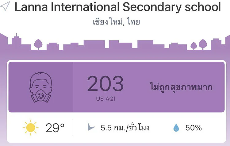 ค่าฝุ่นละอองในพื้นที่เชียงใหม่