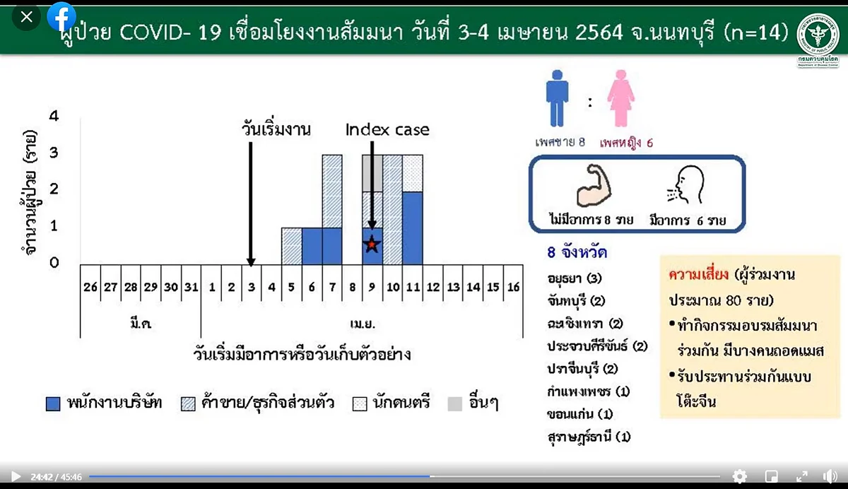 ผู้ป่วย เชื่อมโยงงานสัมมนา นนทบุรี