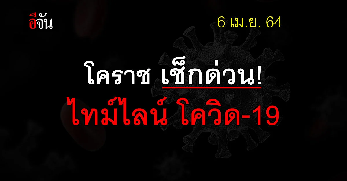 โคราช เช็กด่วน ! ไทม์ไลน์ ผู้ติดเชื้อโควิด