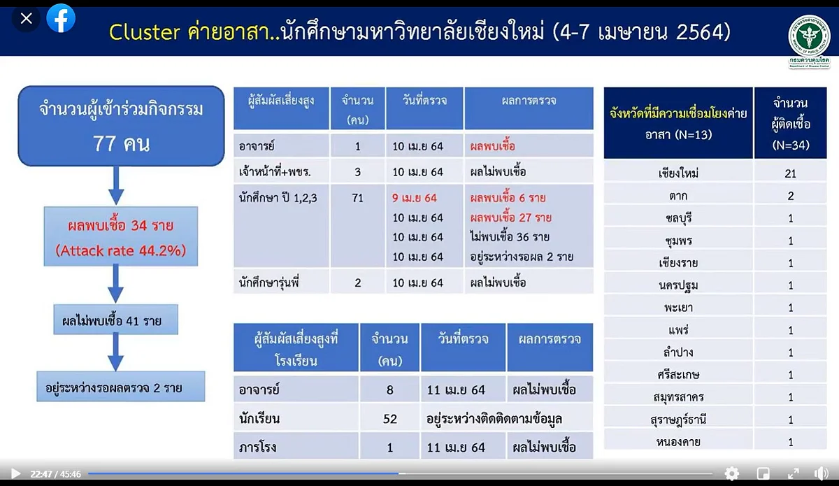 คลัสเตอร์ค่ายอาสาของนักศึกษา มหาวิทยาลัยเชียงใหม่