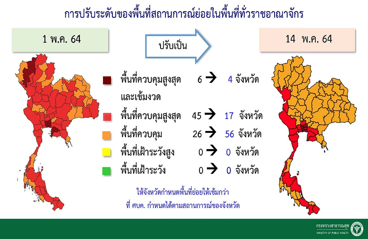 เปรียบเทียมมาตรการปรับระดับพื้นที่