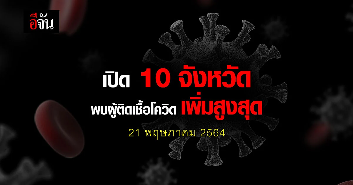 ศบค. เปิด 10 จังหวัด ติดเชื้อโควิด สูงสุด วันนี้ 21 พฤษภาคม 2564