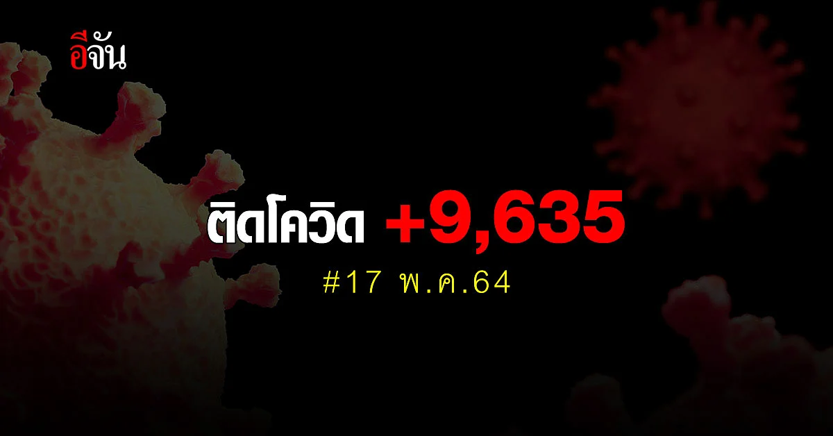 ช็อก! ไทยติดโควิด เพิ่มเกือบหมื่นราย ตาย 25 ราย