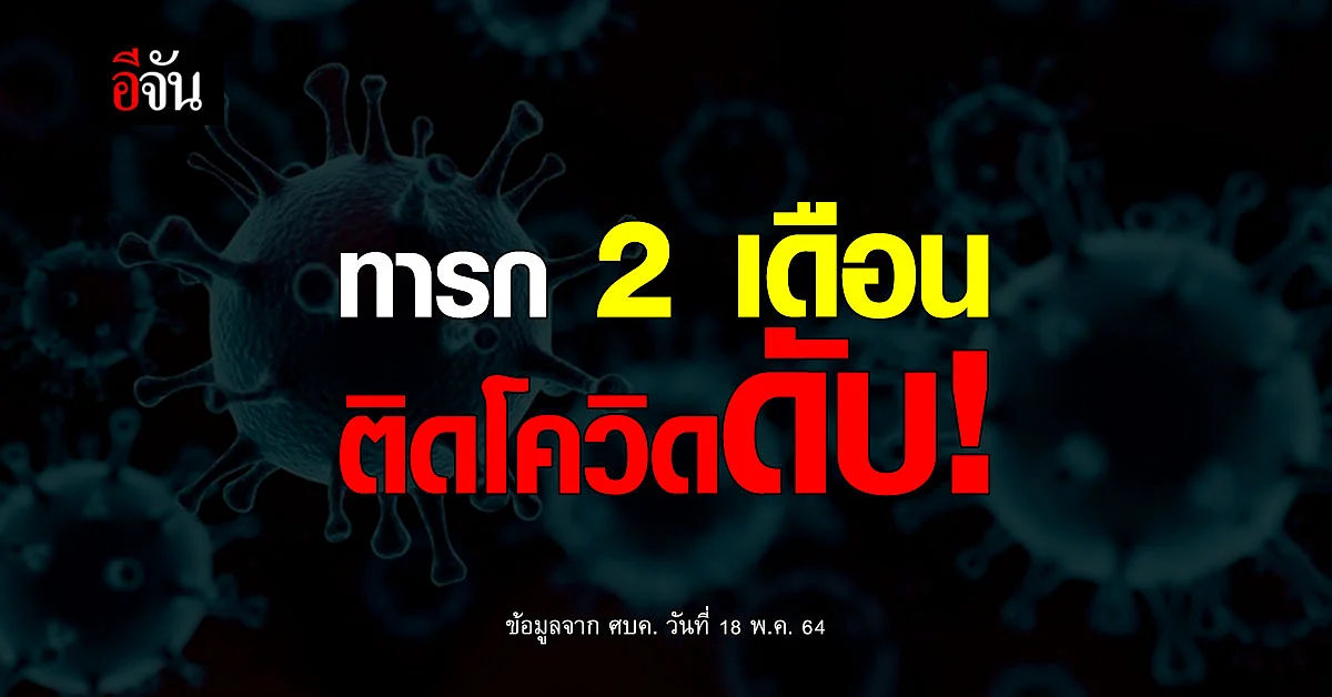 ศบค. แถลง ข้อมูลยืนยัน 18 พ.ค. 64 ทารก 2 เดือน ติดโควิด เสียชีวิต