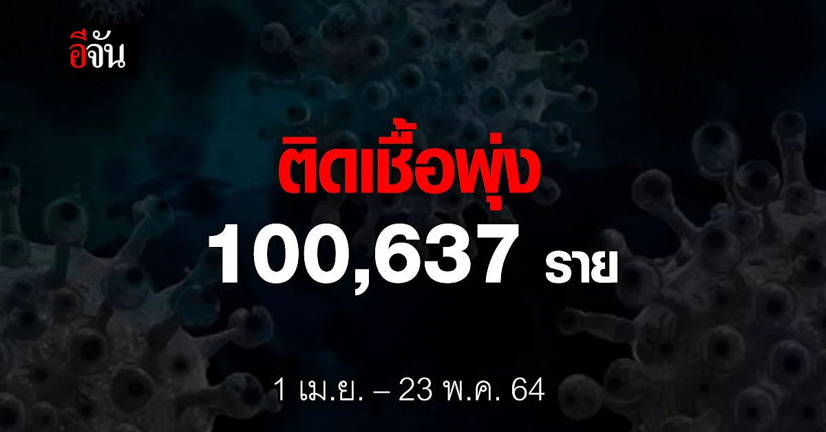 รายงานสถานการณ์ โควิดวันนี้ 23 พ.ค.64 ยอดดับยังสูง : ศบค.