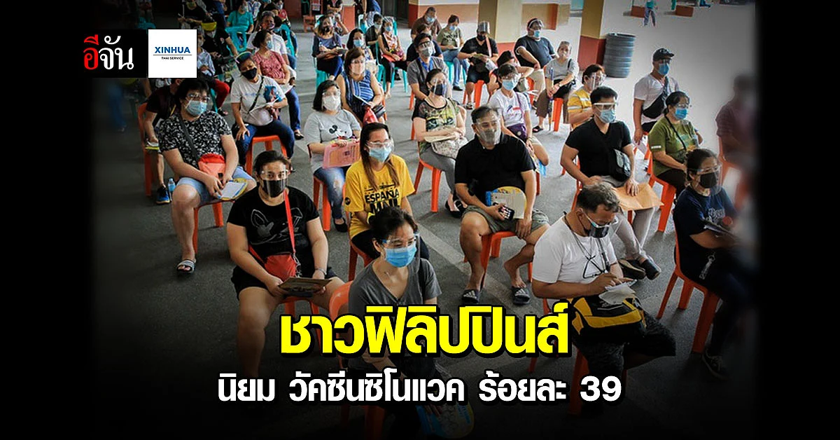 ผลโพลล์ เผย ฟิลิปปินส์ นิยมฉีด วัคซีนโควิด ของ ซิโนแวค ร้อยละ 39