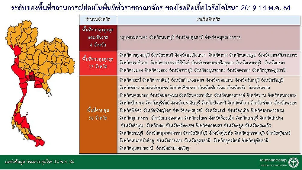 ระดับของพื้นที่