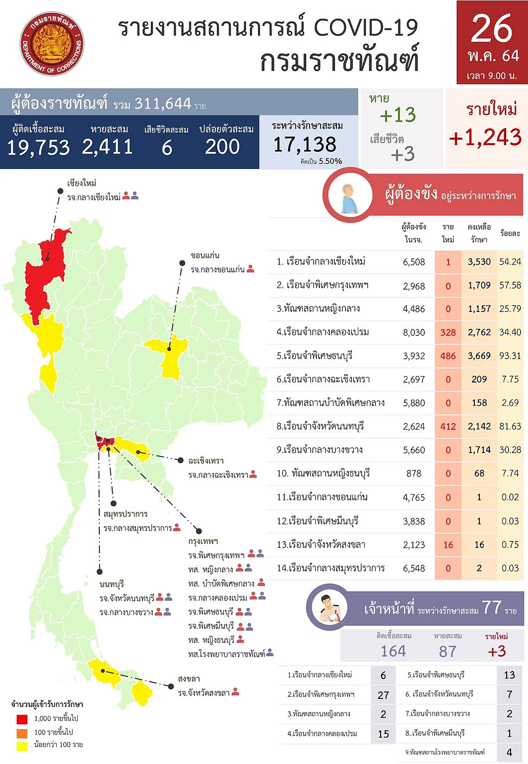 รายงานสถานการณ์ COVID-19 กรมราชทัณฑ์
