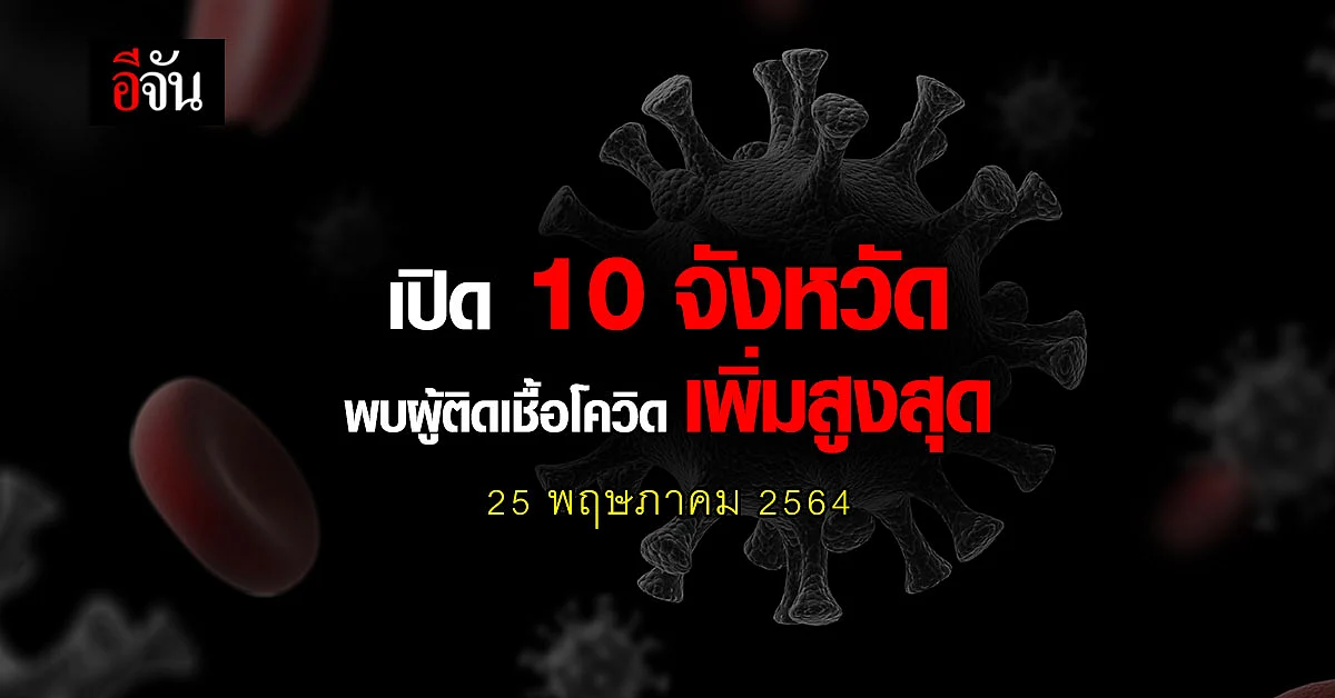 ศบค. เปิด 10 จังหวัด ติดเชื้อโควิด สูงสุด วันนี้ 25 พฤษภาคม 2564