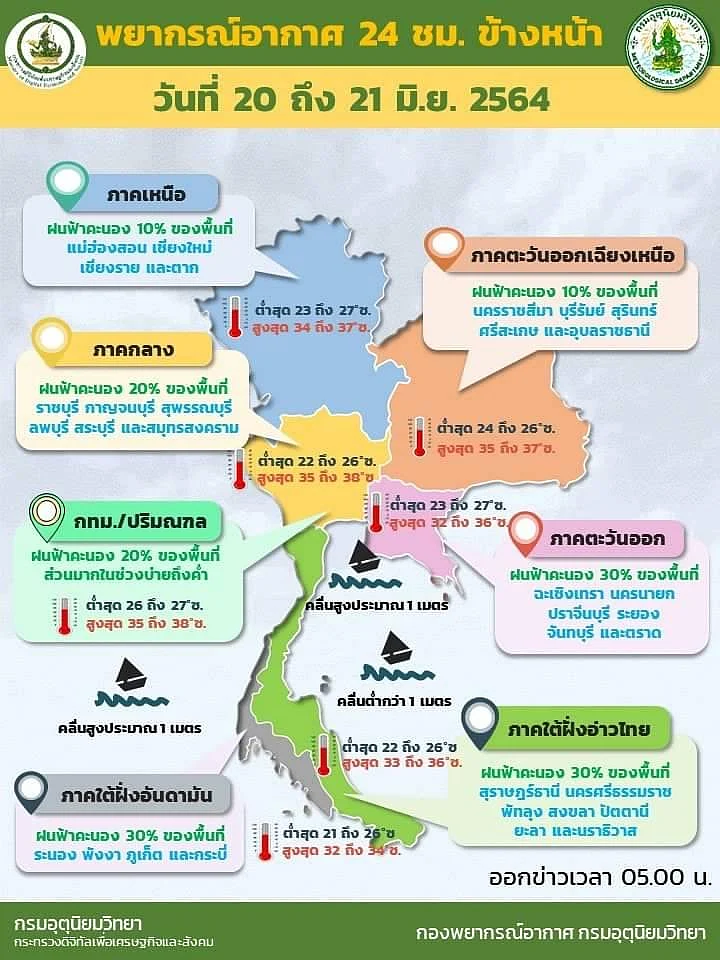พยากรณ์อากาศวันที่ 20-21 มิถุนายน 2564