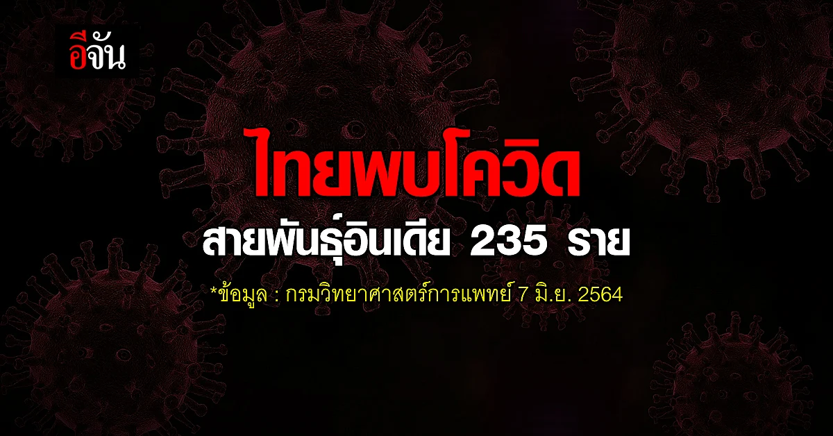 กรมวิทยาศาสตร์การแพทย์ เผย ไทย พบ โควิด สายพันธุ์อินเดีย สะสมแล้ว 235 ราย
