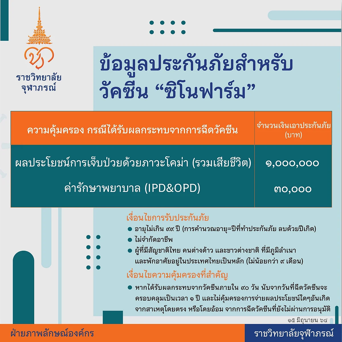ข้อมูลประกันภัยสำหรับวัคซีน "ชิโนฟาร์ม"