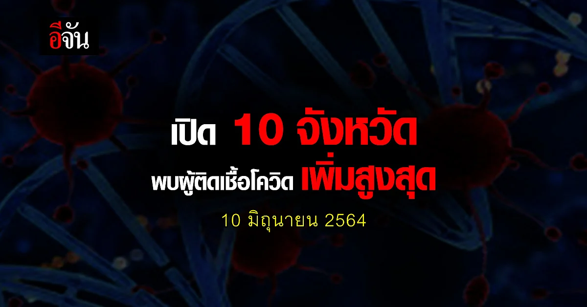 ศบค. เปิด 10 จังหวัด ติดเชื้อโควิด สูงสุด วันนี้ 10 มิถุนายน 2564