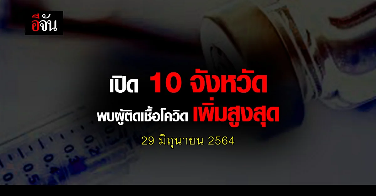 ศบค. เปิด 10 จังหวัด ติดเชื้อโควิด สูงสุด วันนี้ 29 มิถุนายน 2564