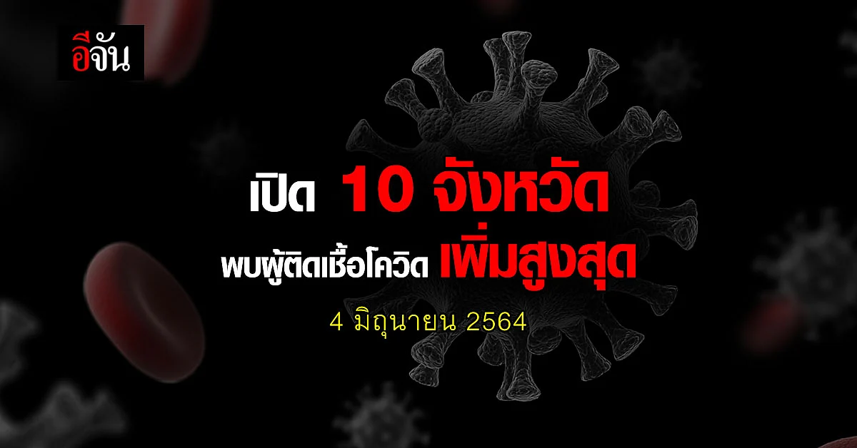 ศบค. เปิด 10 จังหวัด ติดเชื้อโควิด สูงสุด วันนี้ 4 มิถุนายน 2564