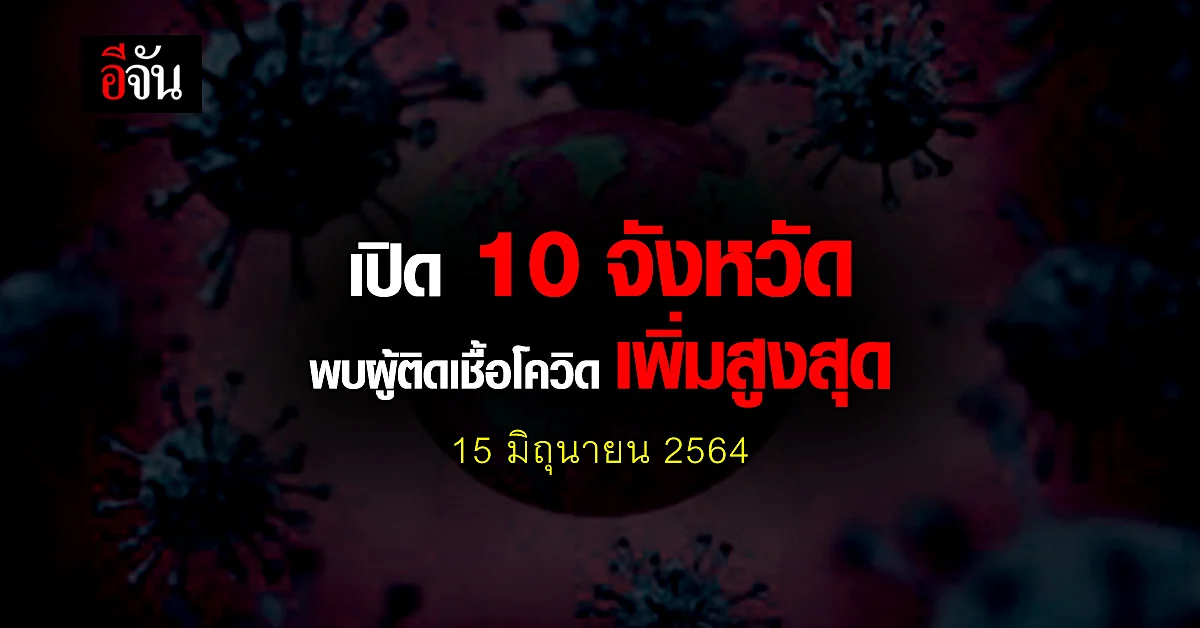 ศบค. เปิด 10 จังหวัด ติดเชื้อโควิด สูงสุด วันนี้ 15 มิถุนายน 2564