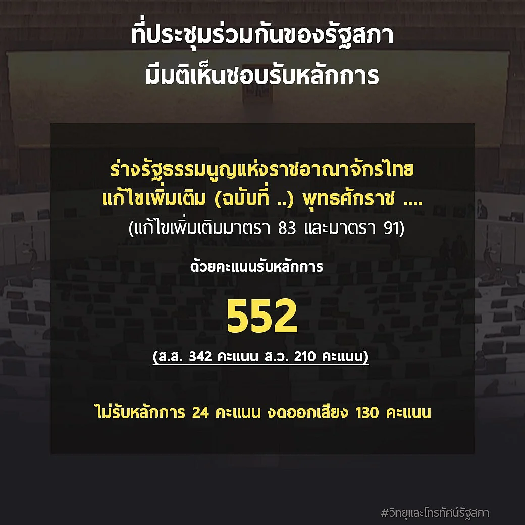 รัฐสภามีมติเห็นชอบรับหลักการ