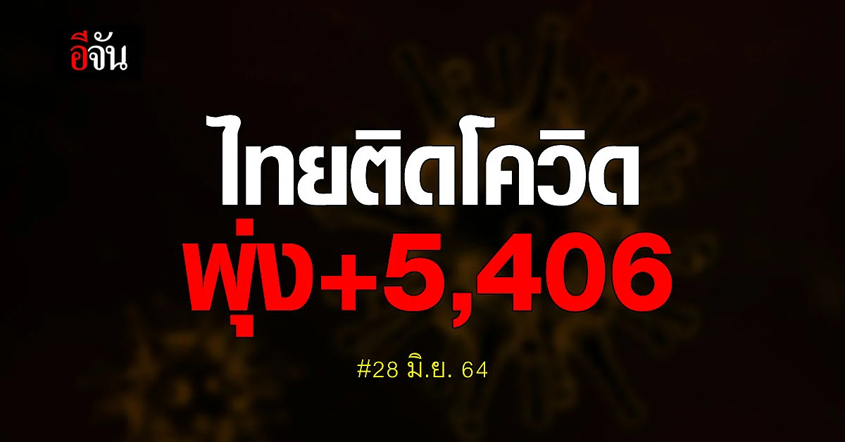 โควิดวันนี้ ศบค. รายงาน ยอดติดเชื้อ ไทยติดโควิด 5,406 ราย ตาย 22 ราย